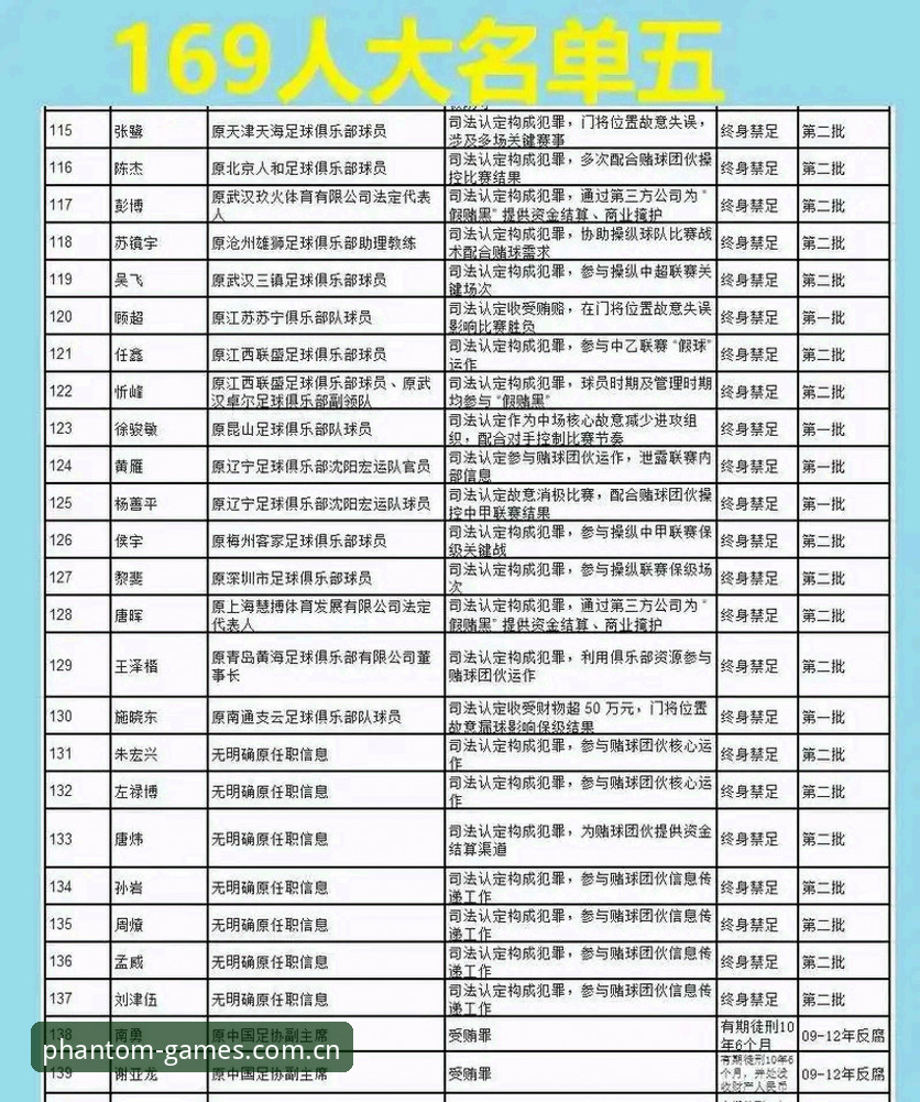 幻影体育手机版官方下载 中国足坛反腐风暴深度解读指南——从幻影体育平台视角看第三批禁足名单全貌